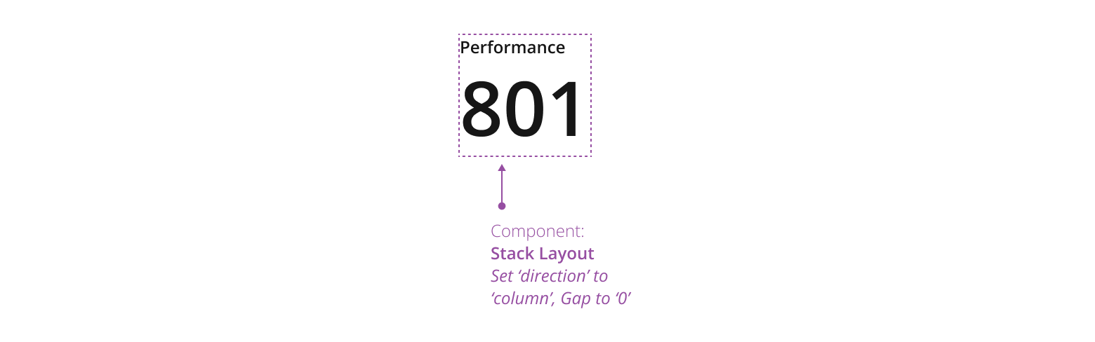 Metric vertical layout